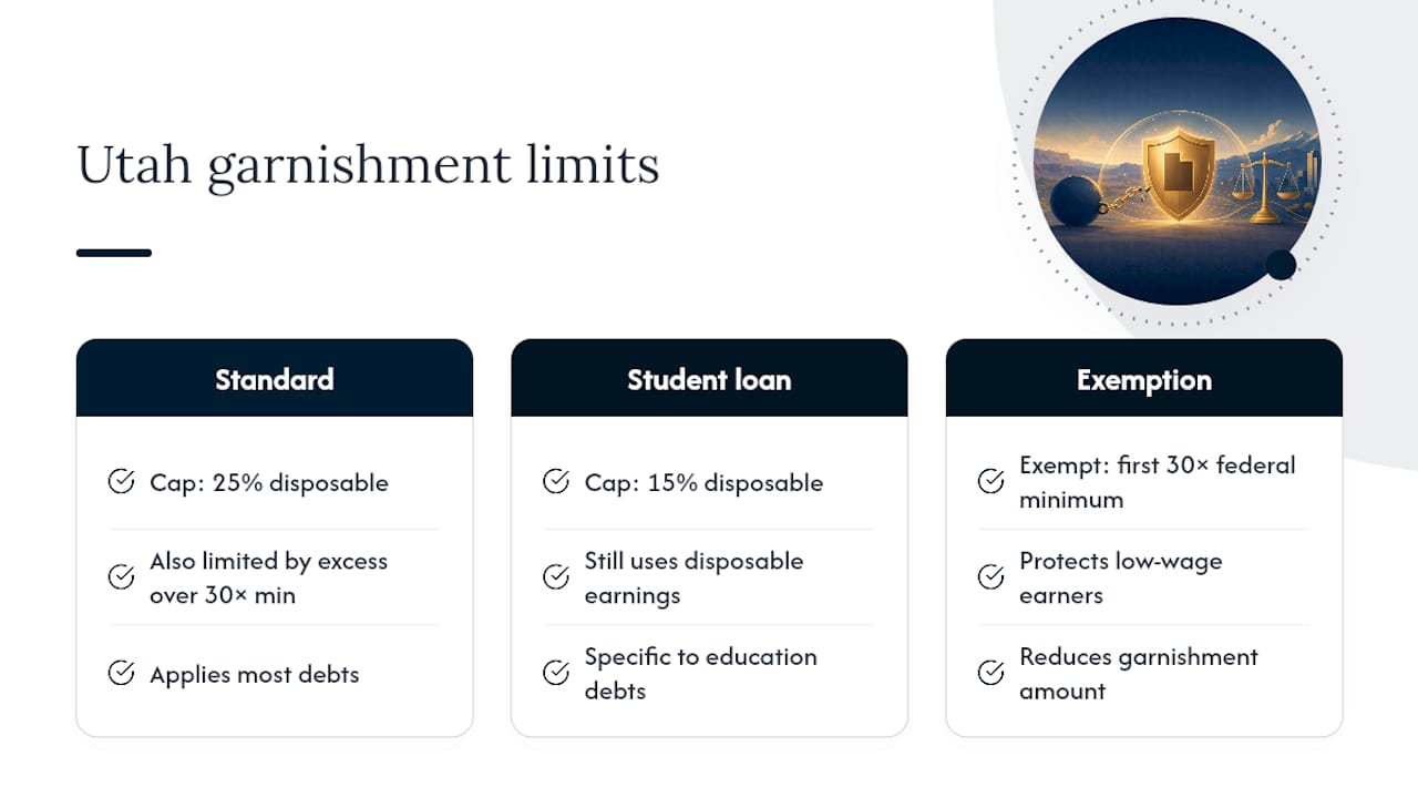 Stop Wage Garnishment in Utah: File a Reply Within 14 Days Utah wage garnishment limits and exemptions