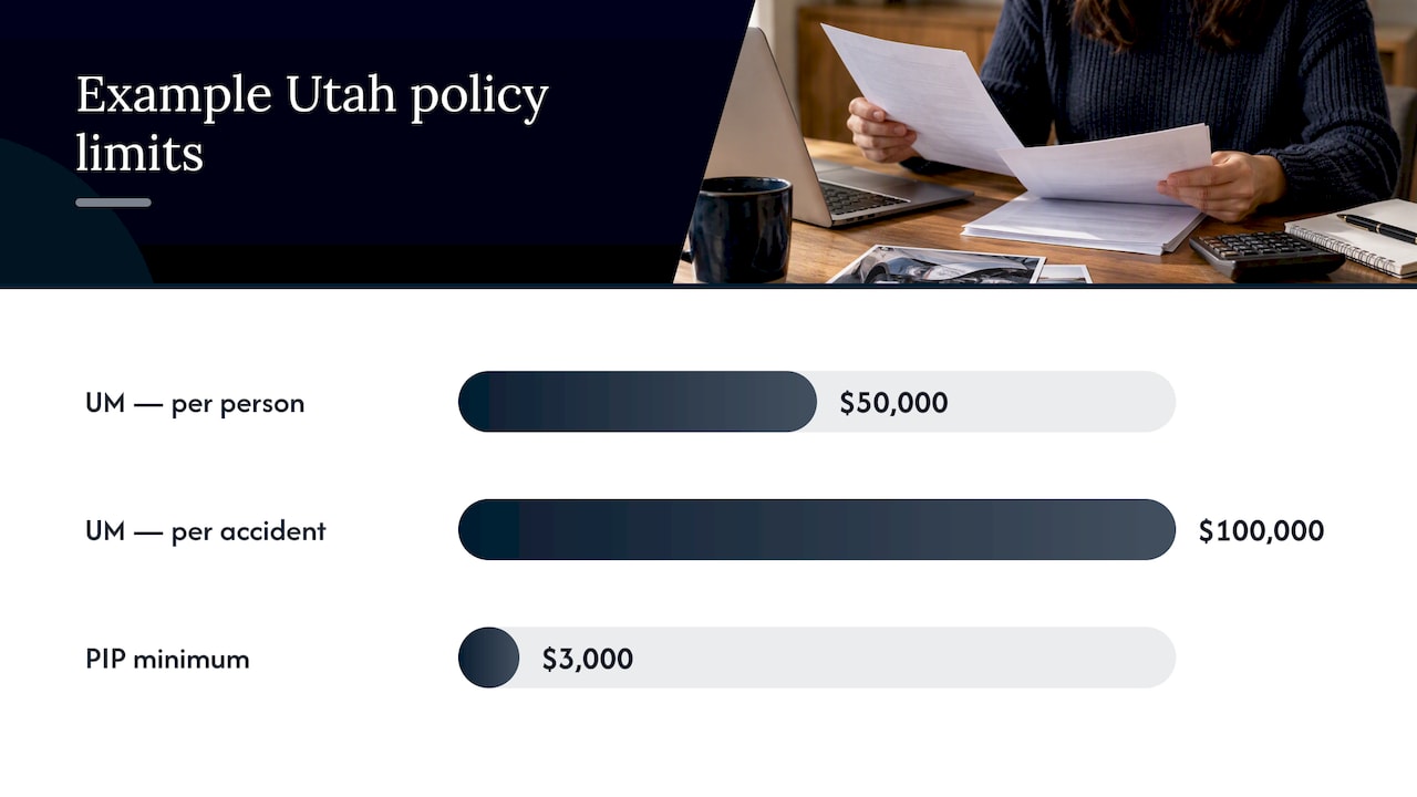 Protect Your Utah Uninsured Motorist Claim Before the Four Year Limit What UM coverage typically pays for and where it falls short — overview diagram