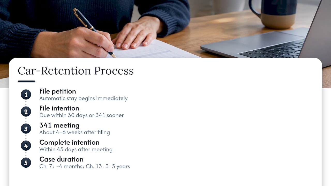 Bankruptcy filing deadlines and case duration timeline