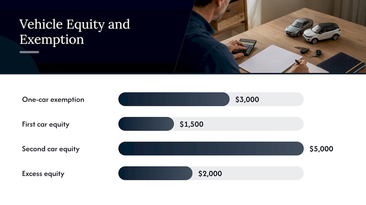 Utah Motor Vehicle Exemption: What It Protects and How to Calculate Car Equity — overview diagram