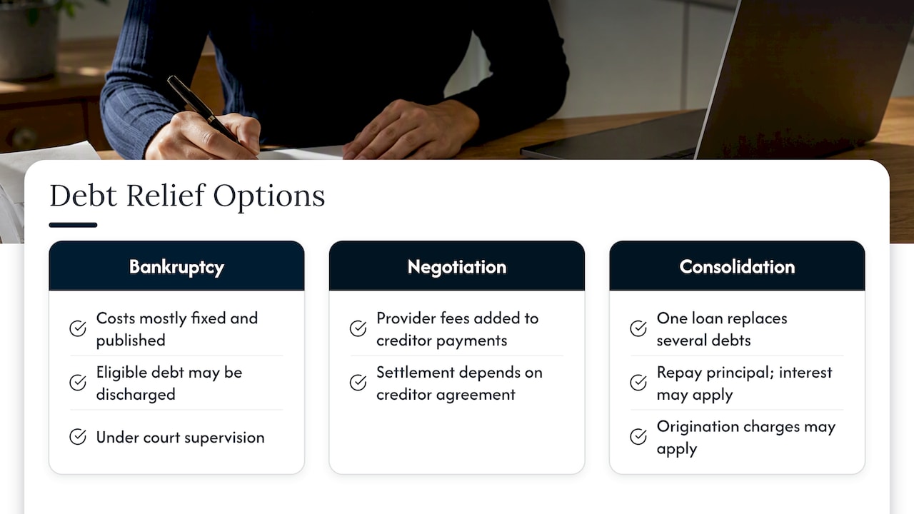 Utah Bankruptcy Costs: $313–$338 to File and Ways to Pay How do bankruptcy costs compare with debt negotiation or consolidation? — overview diagram
