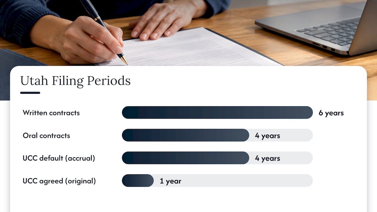 Utah contract filing periods compared