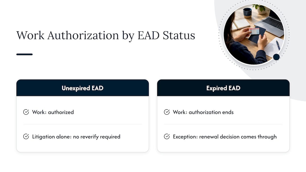 If your work permit is about to expire — overview diagram